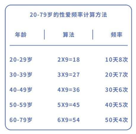 性生活频率多久一次算正常的